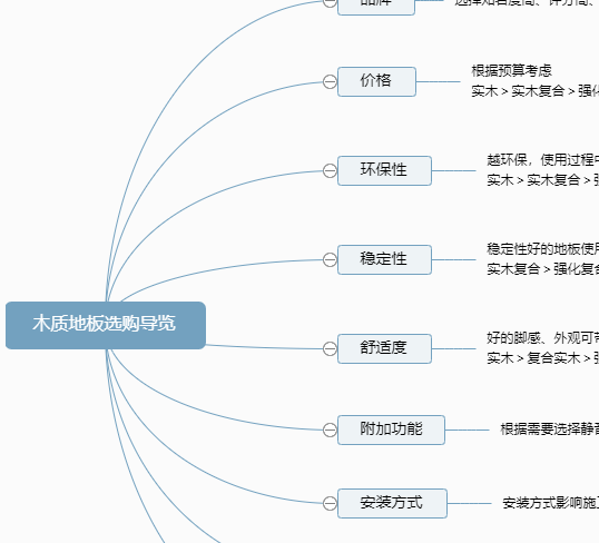 地板哪种材料好