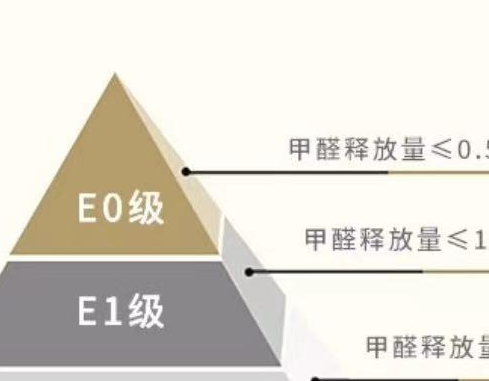 地板哪种材料好
