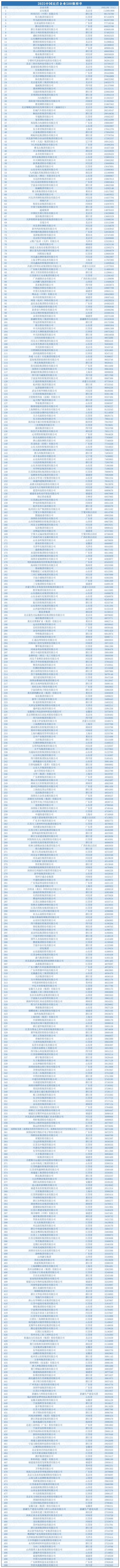 民营企业500强仅剩6家房企