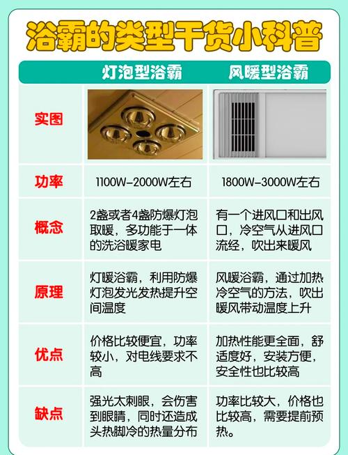 卫生间浴霸灯价格及图片大全