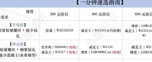 装修用的冲击钻价格