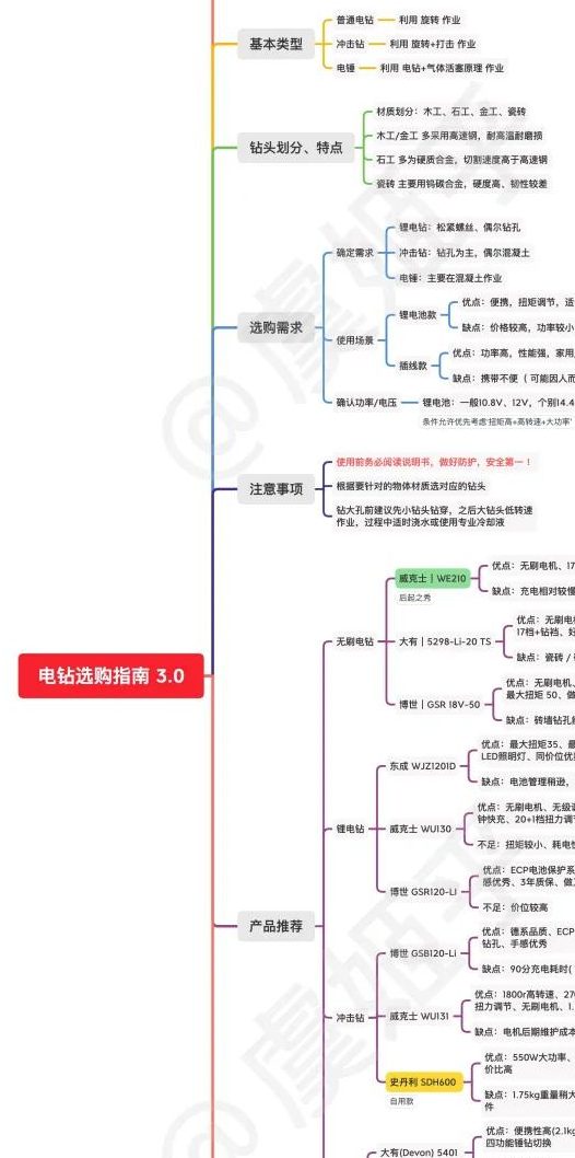 装修用的冲击钻价格
