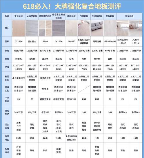 生活家地板质量怎么样,挑选地面材料是个关键环节