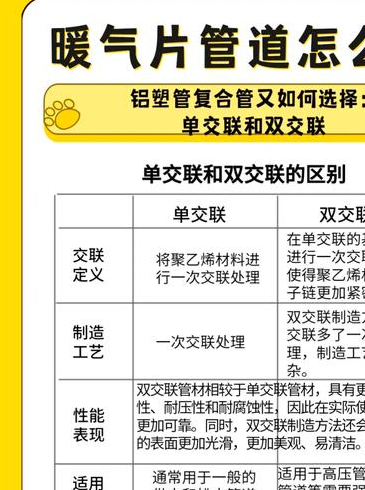 暖气管道的材质该如何选择，管道安装选啥材料好快来看看这些推荐