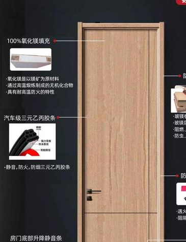 商品房都是配的防火门，住宅户内门防火等级要求你了解多少