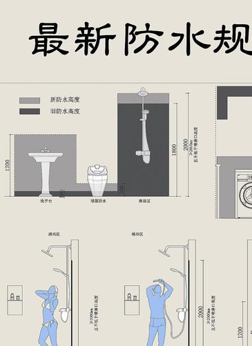 室内房间装修厨房防水高度标准，厨房防水高度规范要求，你知道多少？
