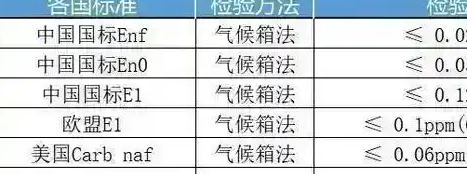 新房装修好后需要通风多久