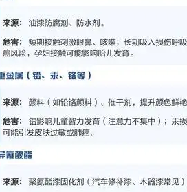 家里装修油漆让人头晕
