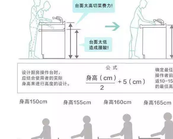 厨房贴砖效果图