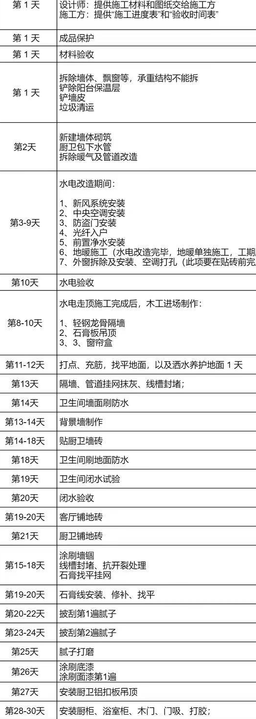 装修后买什么植物