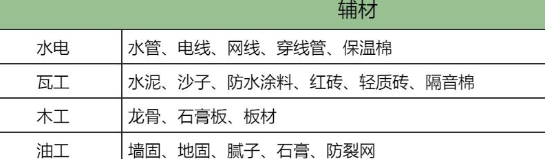 装修后买什么植物