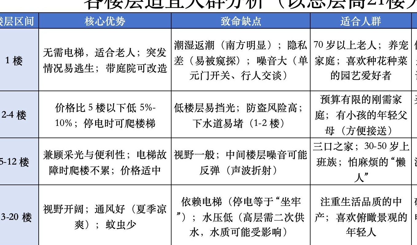 14层楼地面找平后返潮是什么原因