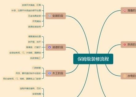 装修厨房台面用什么材料好