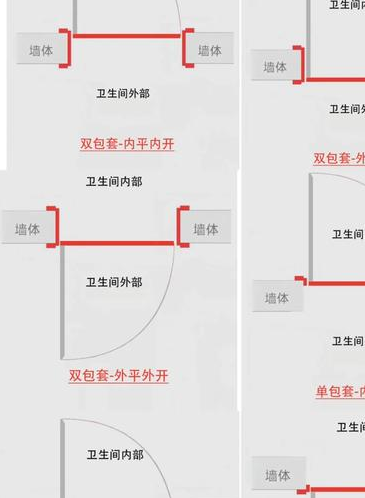 卫生间门框包边效果图