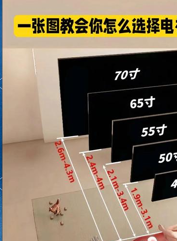 客厅3米买多大电视合适