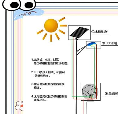太阳能草坪灯的设计要求
