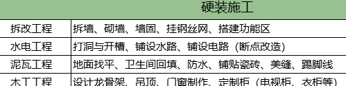 房屋设计装修一般多少钱