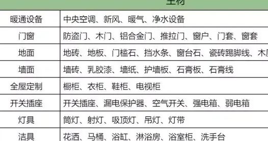 房屋设计装修一般多少钱