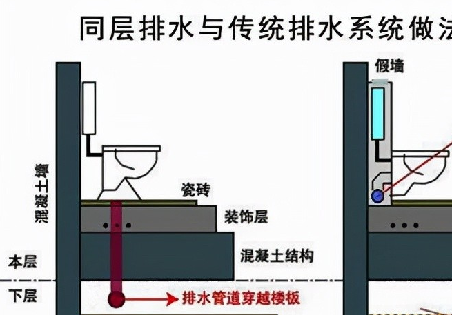 墙排马桶离地尺寸