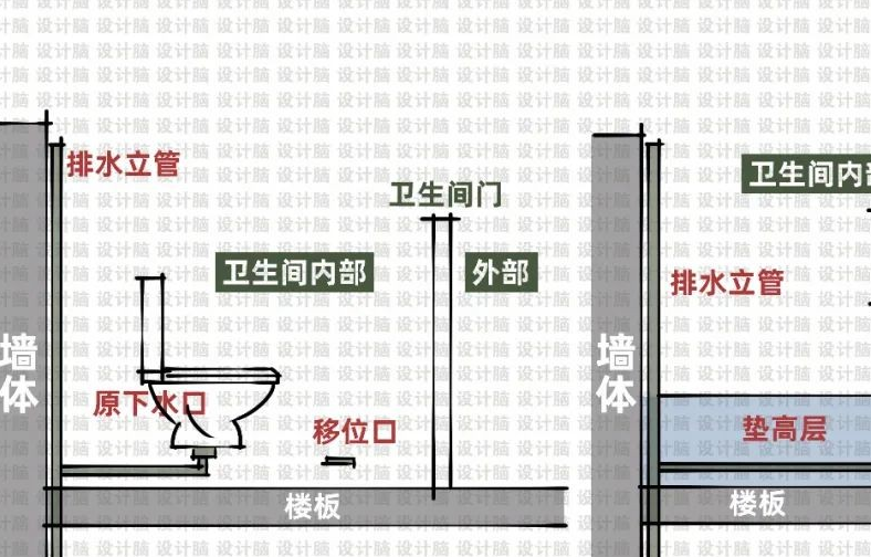 墙排马桶离地尺寸