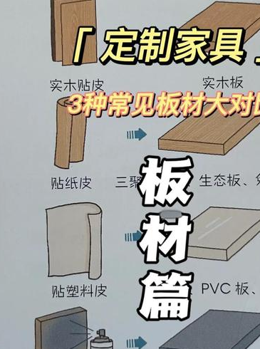 中密度纤维板家具好吗，人造板家具与实木家具对比