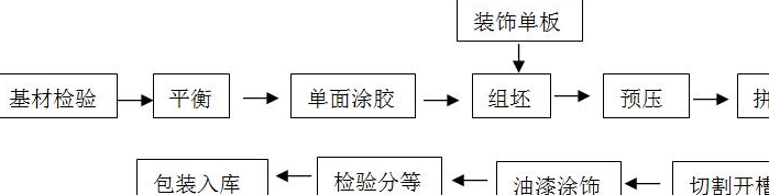 大自然实木复合地板价格