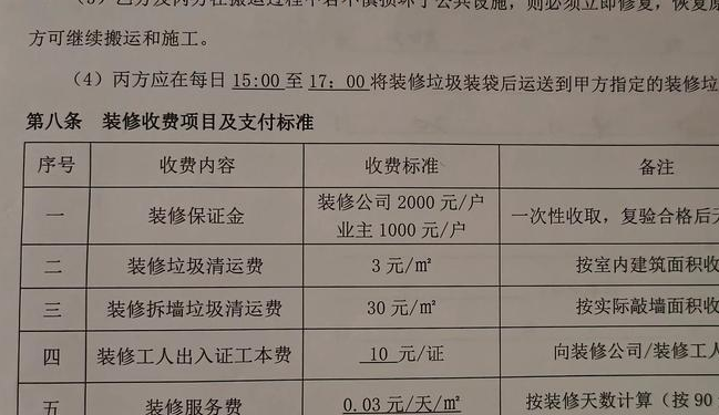 装修保证金是啥，装修保证金何时退？其作用究竟是什么