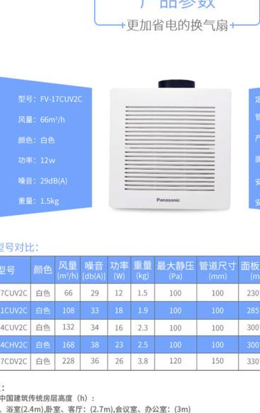 日常生活中卫生间换气扇怎么选？松下品牌质量好吗？
