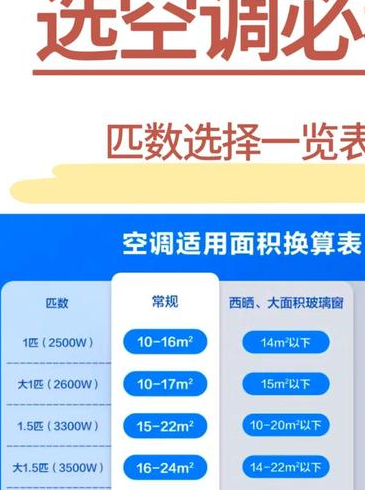25平米客厅该用多大空调？先了解空调匹数很重要