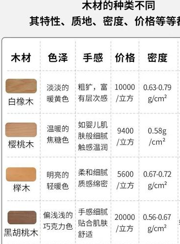 挑选家具木材很困惑？橡木、樱桃木、柚木特点大揭秘