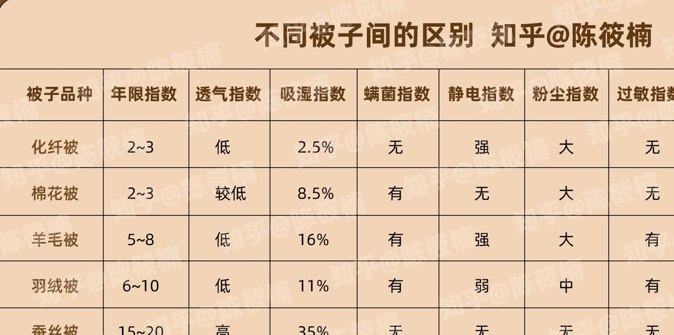 酒店的被子是什么材质
