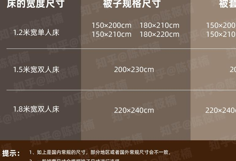 酒店的被子是什么材质