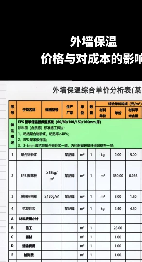 外保温墙国家补贴金额是多少？不同情况有何差异？