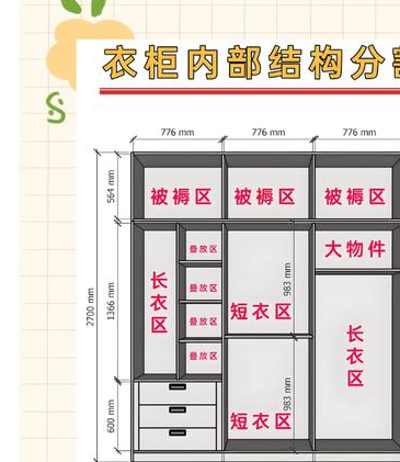 整体衣柜店面设计图很重要！分模块讲讲关键地方有哪些？