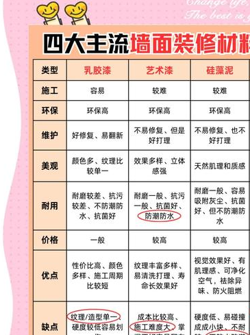 室内装修选涂料还是油漆？一文带你明确两者区别并分析如何选