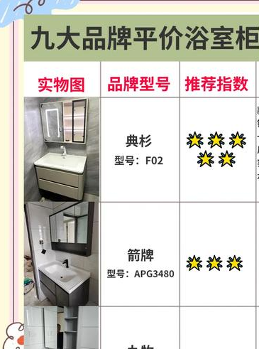 浴室柜安装价格是多少