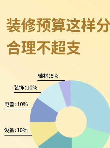 中国室内设计联盟装修预算神器破解