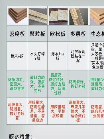 家装衣柜用哪种板材好
