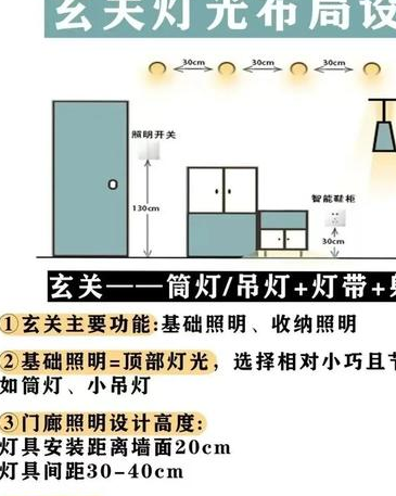 家庭装修中室内灯箱有多重要？灯光效果又该如何选择？
