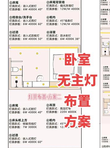 室内设计装修标准规范