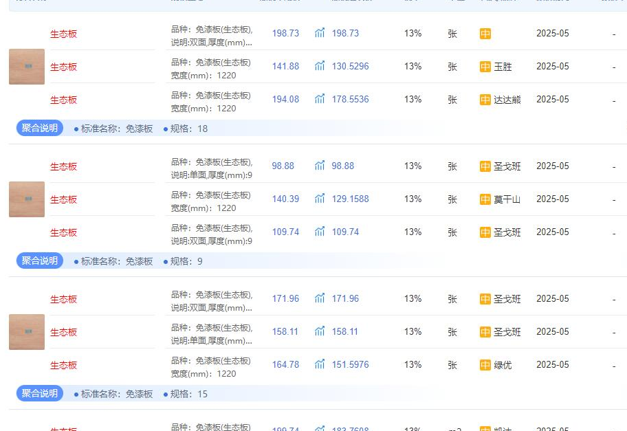 生态板做的衣柜效果图