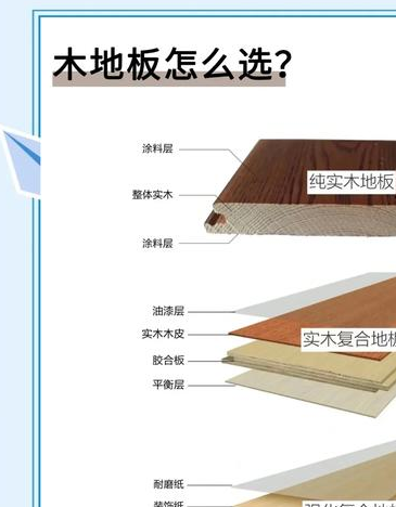 木质地板生产技术