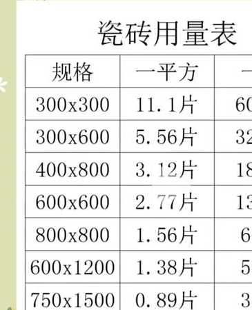 地砖施工损耗一般是多少