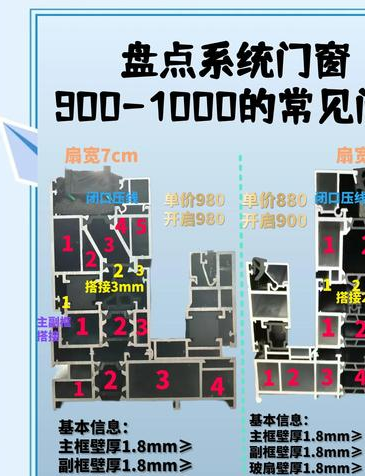 窗户包边用材料价格