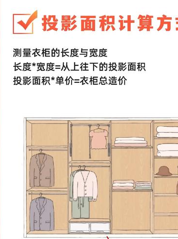 房子投影面积是什么意思