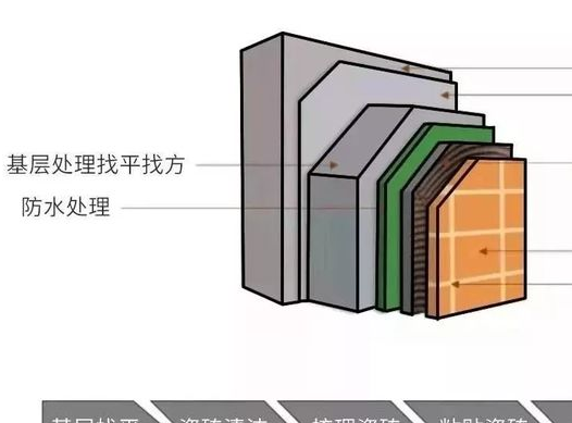 暗装水龙头正规安装图