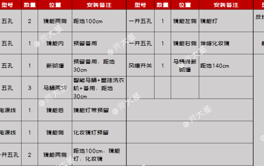 暗装水龙头正规安装图