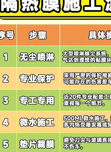 彩装膜施工方法批发