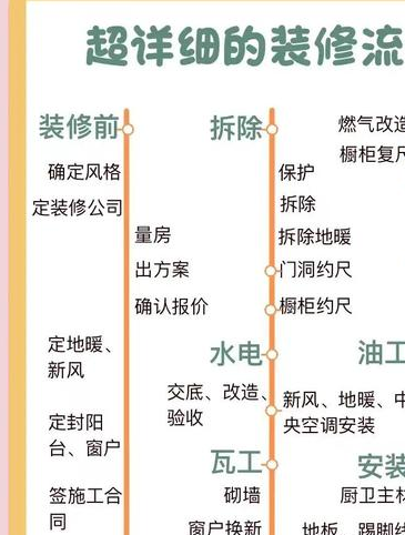 简单室内装修施工方案范本