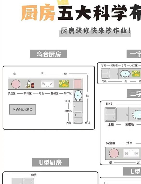 不规则厨房装修效果图